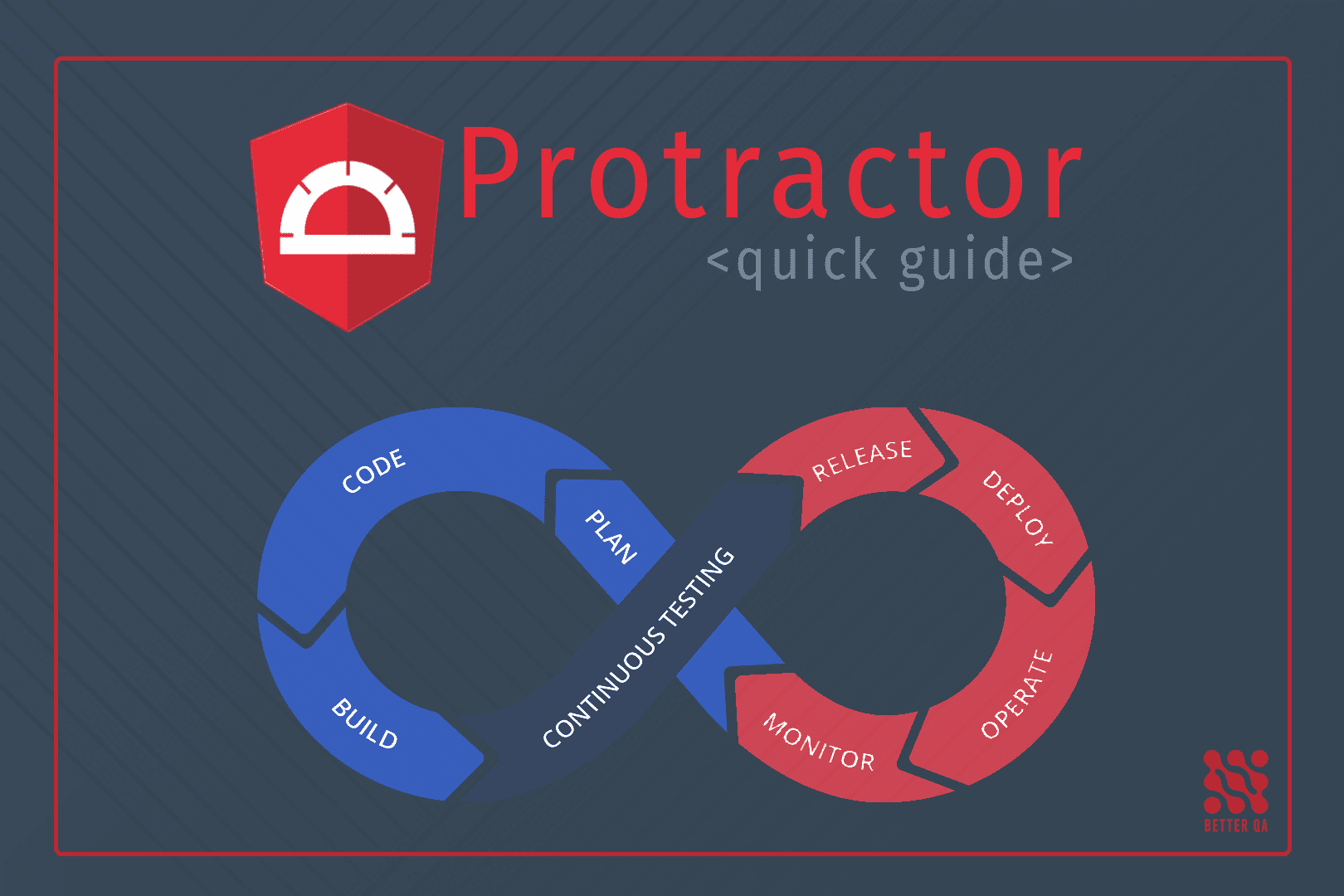 protractor quick guide