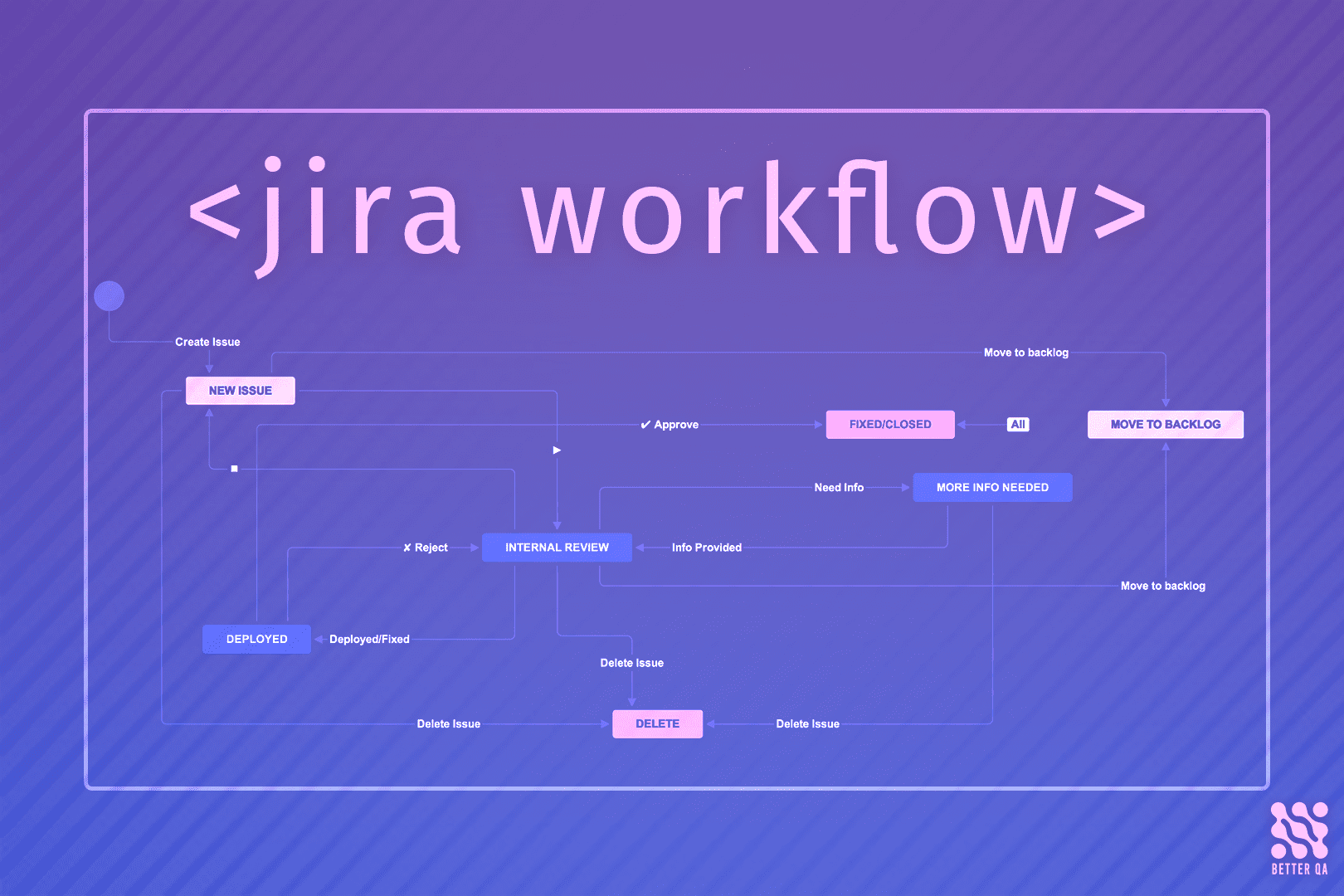 mastering-jira-workflow-board-and-priority