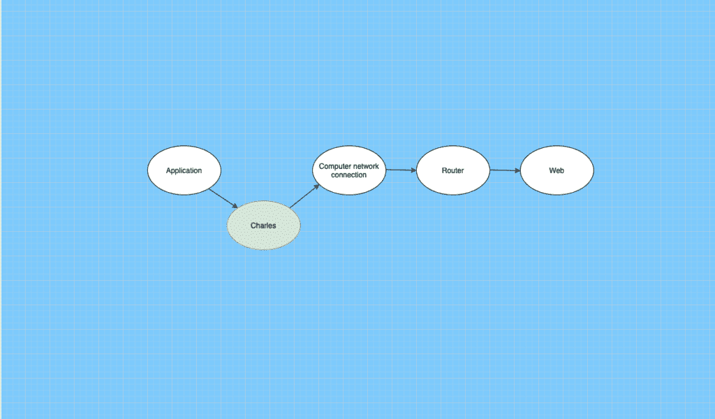 introduction to charles proxy on macos