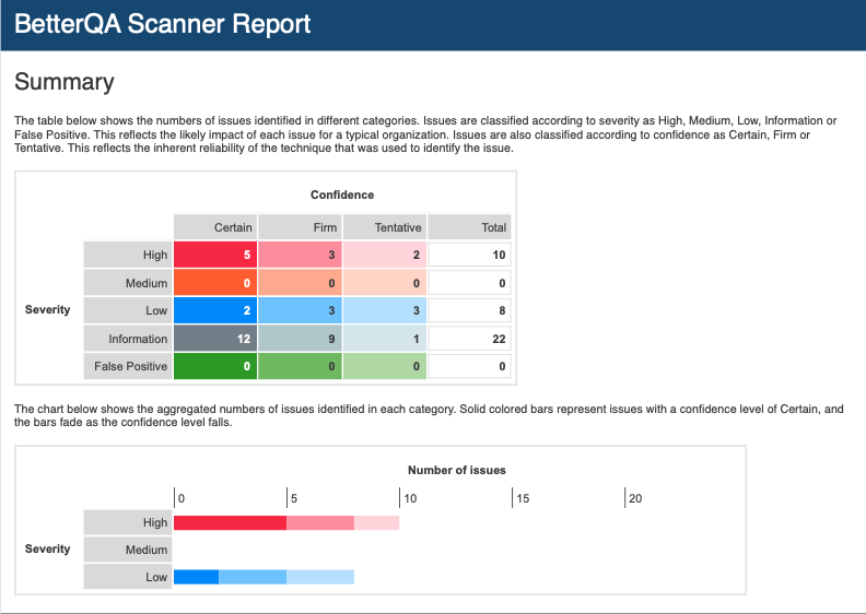 BetterQA Scanner Report